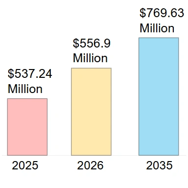 Global Latex Balloon Markedsanalyse rapport